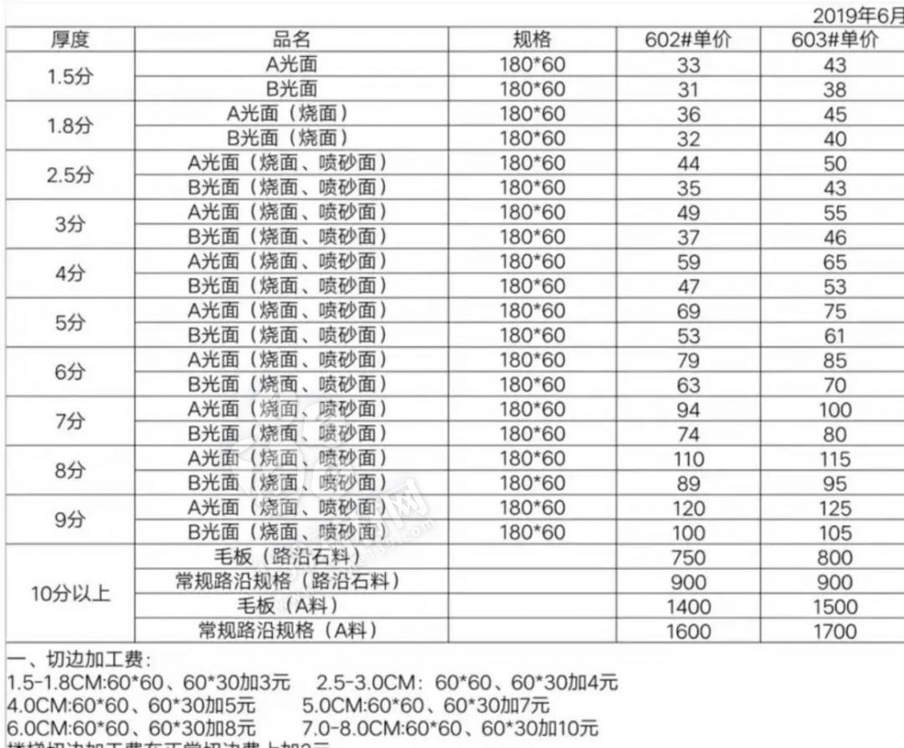 麻城芝麻白漲幅5%—10%，湖北麻城多家石材企業(yè)同時發(fā)布漲價通知！