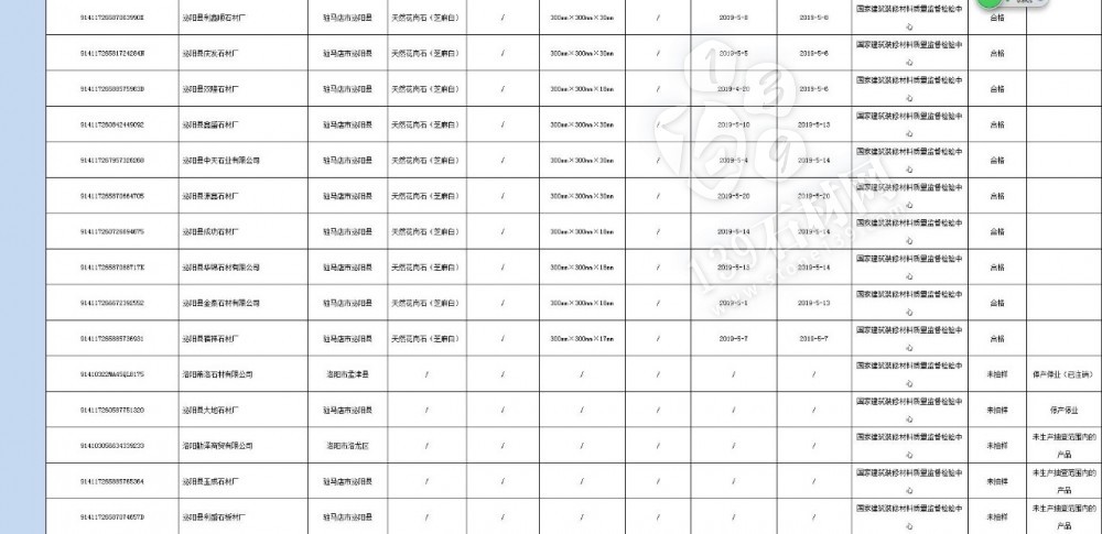 河南省市場監(jiān)管局對56家石材企業(yè)進行產品質量抽查，附石材企業(yè)名單和產品