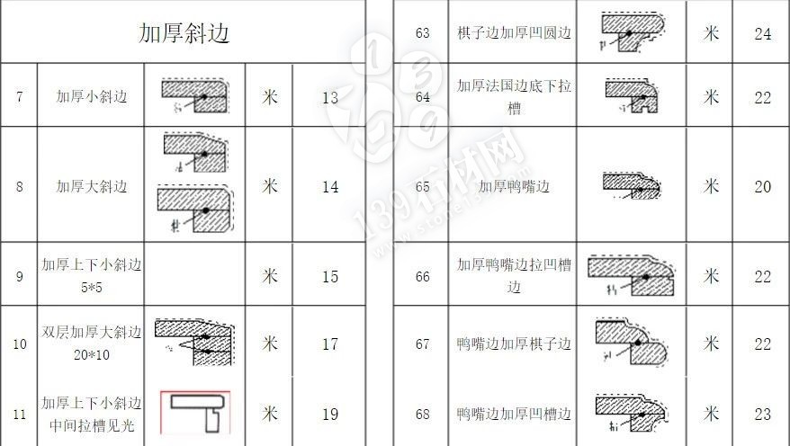石材加工中的那些術語 小知識你知道多少?