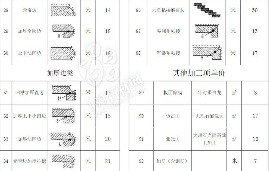 石材加工中的那些術語 小知識你知道多少?