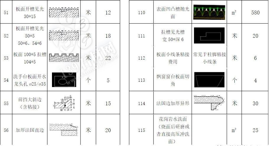 石材加工中的那些術語 小知識你知道多少?