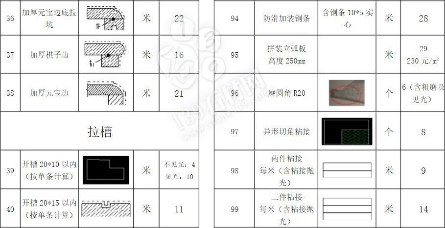 石材加工中的那些術語 小知識你知道多少?