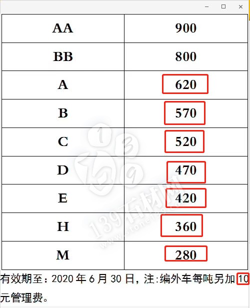 失去山東市場，章丘黑礦山還能走多遠？抵制亂漲價！平邑、泗水齊發(fā)聲！