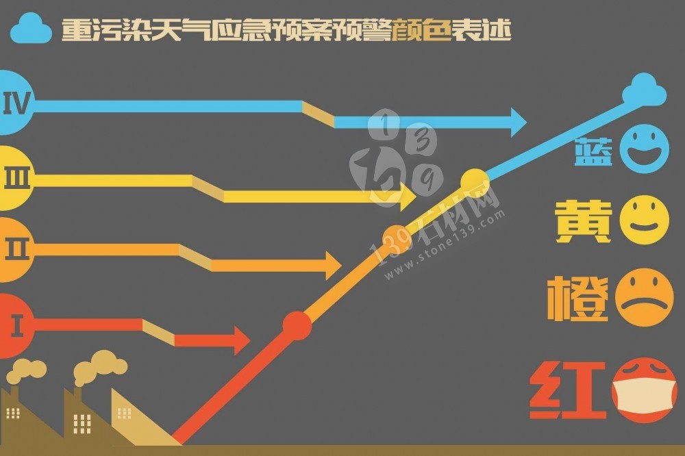 五蓮縣響應II級橙色預警，加工受阻，石材人高呼：我太難了！
