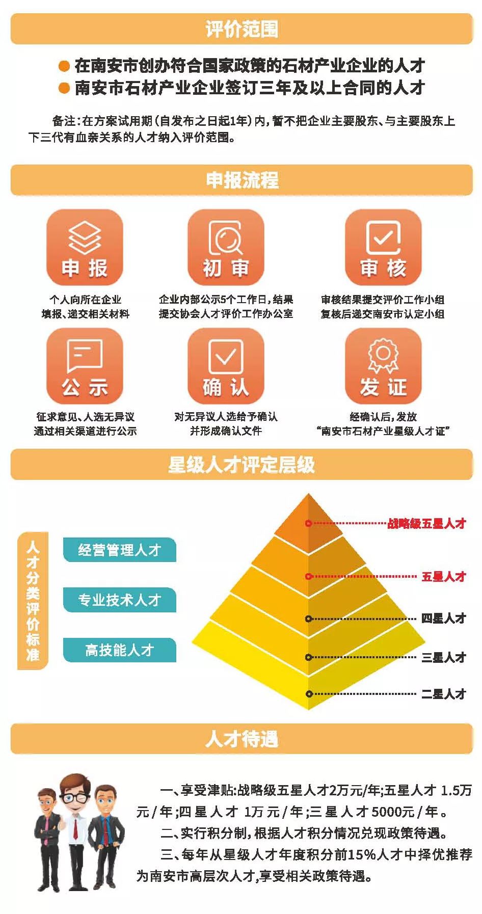 11月29日截止！南安市首批石材產(chǎn)業(yè)星級(jí)人才申報(bào)已經(jīng)開(kāi)始了！