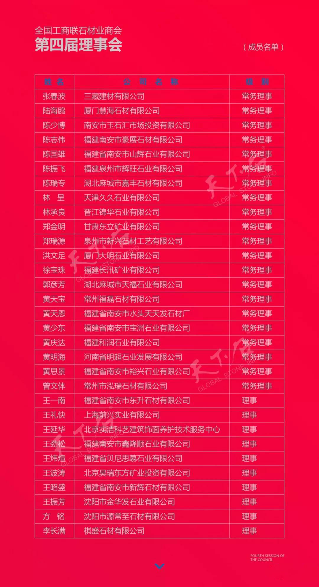 華輝石材股份董事長王清安當(dāng)選全國工商聯(lián)石材業(yè)商會第四屆理事會首任輪值會長