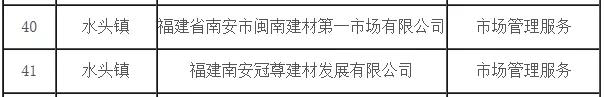 南安市2018－2019年度服務(wù)業(yè)龍頭企業(yè)名單公布，水頭兩家石企上榜