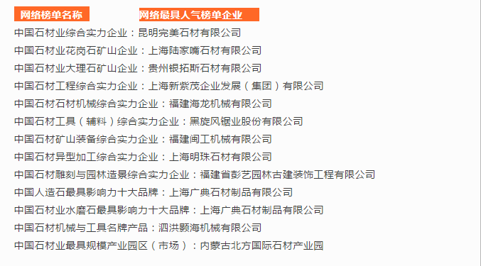 2019第十六屆中國石材風(fēng)云榜活動(dòng)圓滿落幕！