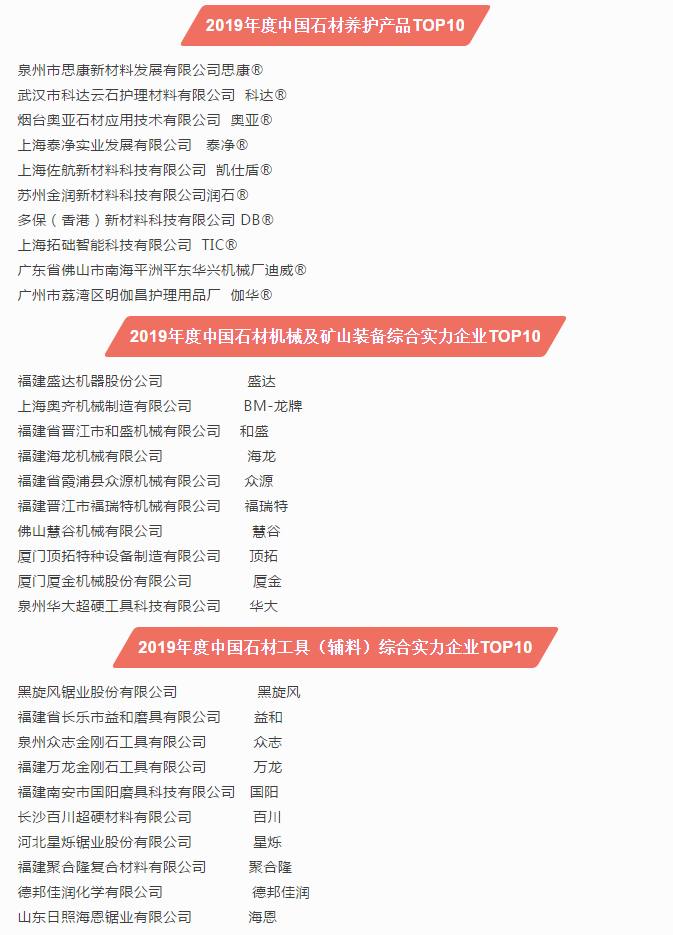2019第十六屆中國石材風(fēng)云榜活動(dòng)圓滿落幕！