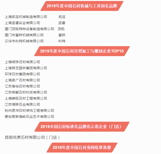 2019第十六屆中國石材風(fēng)云榜活動(dòng)圓滿落幕！