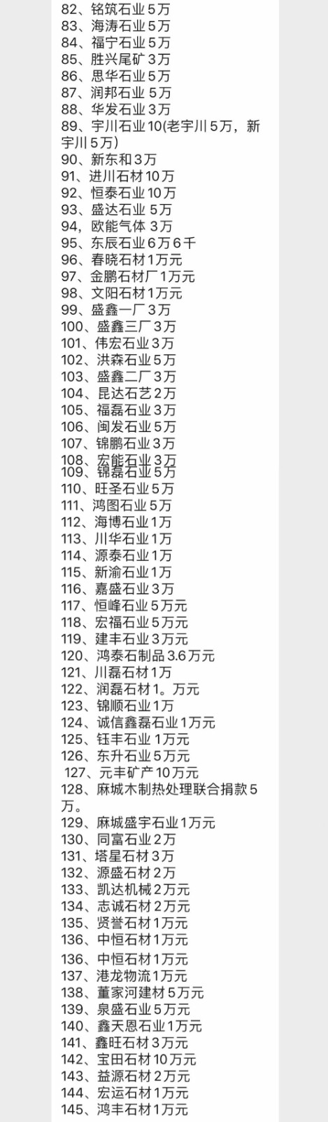 同舟共濟勇?lián)?，全麻城石材人自發(fā)捐款捐物資支援遏制疫情
