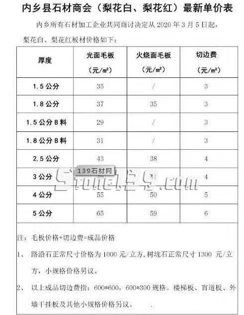 河南內(nèi)鄉(xiāng)縣梨花白(梨花紅)3月5日起調(diào)價(jià)