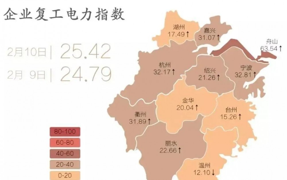 全國(guó)9省最新復(fù)工政策出臺(tái)，這次下死命令了！