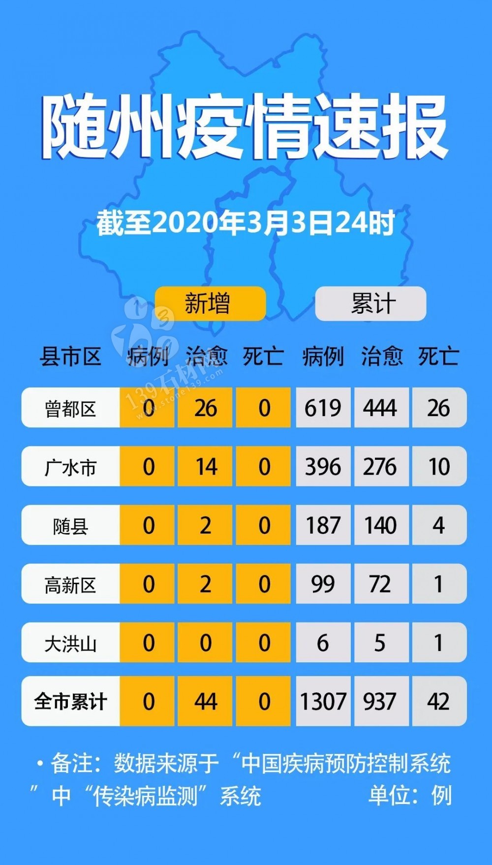 隨州石材人： 隨州“解封”越來越近了！疫情快報來了