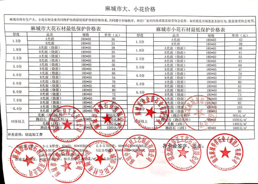 湖北麻城石材齊漲價(jià)，看疫情如何影響2020年石材行業(yè)走勢(shì)