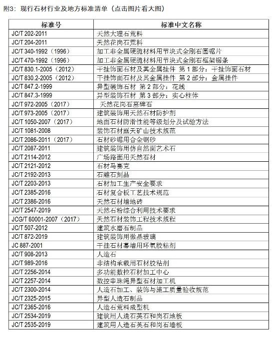行業(yè)發(fā)布|2020年石材標(biāo)準(zhǔn)制修訂項(xiàng)目清單