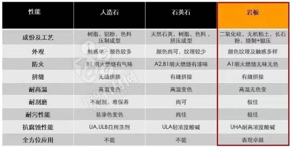 什么是巖板？巖板可用在什么空間？巖板怎樣搭配好看？