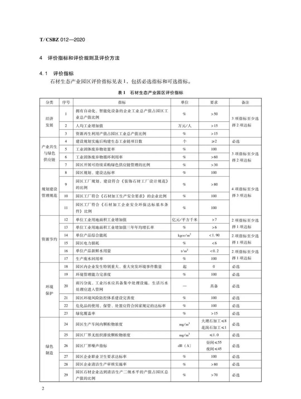 由中國(guó)石材協(xié)會(huì)編制的《石材生態(tài)產(chǎn)業(yè)園區(qū)評(píng)價(jià)要求》正式發(fā)布，附掃描原件