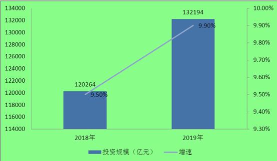 2020石材需求量約為6.8億平方米！石材行業(yè)現(xiàn)狀及發(fā)展前景趨勢(shì)分析。