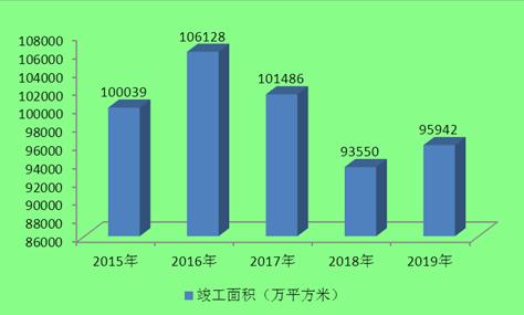 2020石材需求量約為6.8億平方米！石材行業(yè)現(xiàn)狀及發(fā)展前景趨勢(shì)分析。