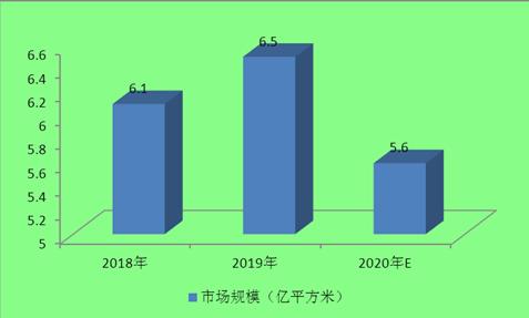 2020石材需求量約為6.8億平方米！石材行業(yè)現(xiàn)狀及發(fā)展前景趨勢(shì)分析。