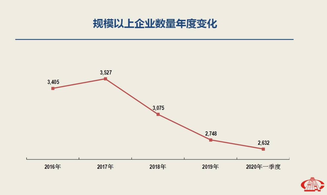 一季度經(jīng)濟(jì)分析出爐，南安市委書記林榮忠強(qiáng)調(diào)石材產(chǎn)業(yè)轉(zhuǎn)型升級勢在必行
