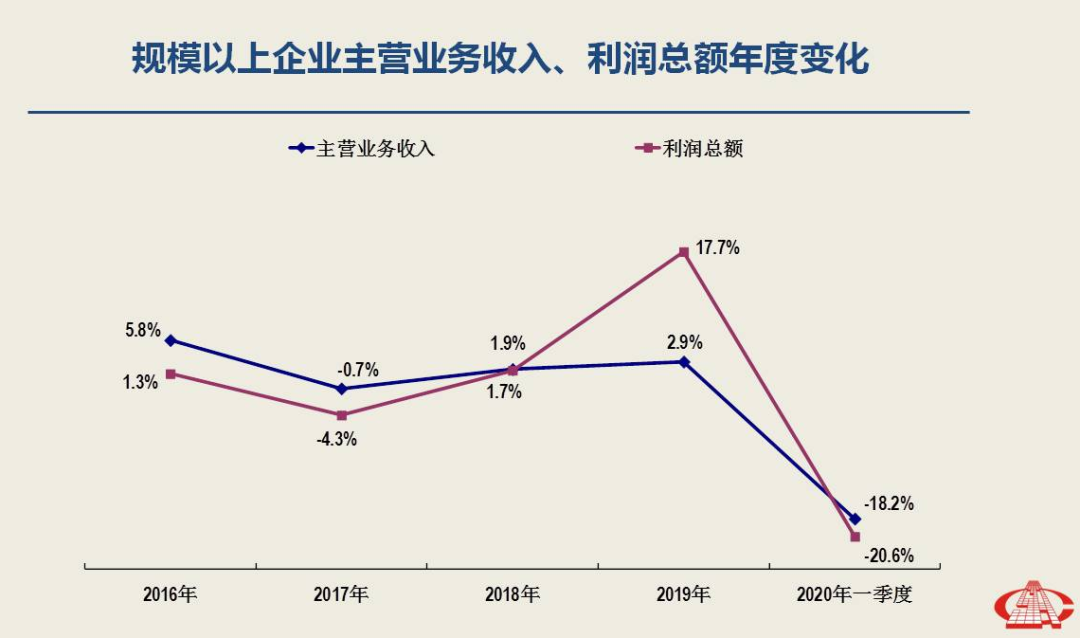 一季度經(jīng)濟(jì)分析出爐，南安市委書記林榮忠強(qiáng)調(diào)石材產(chǎn)業(yè)轉(zhuǎn)型升級勢在必行