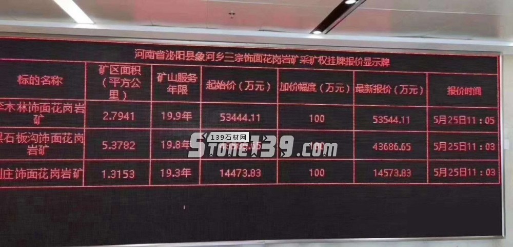河南泌陽縣三宗飾面花崗巖采礦權(quán)掛牌報價約12億，別再說石材貴了，廠家只是賺點(diǎn)加工費(fèi)！