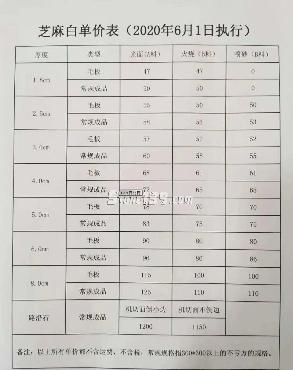 即日起！河南芝麻白因礦口整頓，價(jià)格上漲