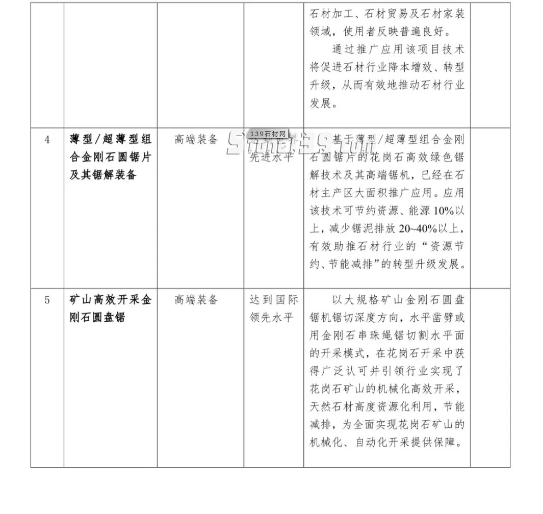 中國(guó)石材協(xié)會(huì)：關(guān)于發(fā)布《全國(guó)石材行業(yè)重點(diǎn)新技術(shù)、新產(chǎn)品目錄》 （2020 版）的通知