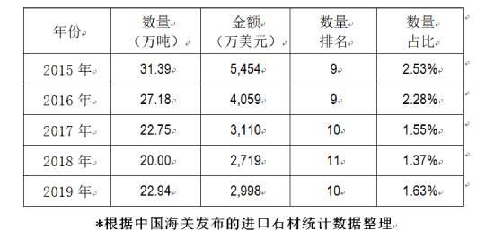 中國石材協(xié)會:中國與巴基斯坦石材產(chǎn)業(yè)互補(bǔ) 合作共贏