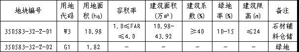 南安市發(fā)布詳細規(guī)劃公示！事關石材產(chǎn)業(yè)