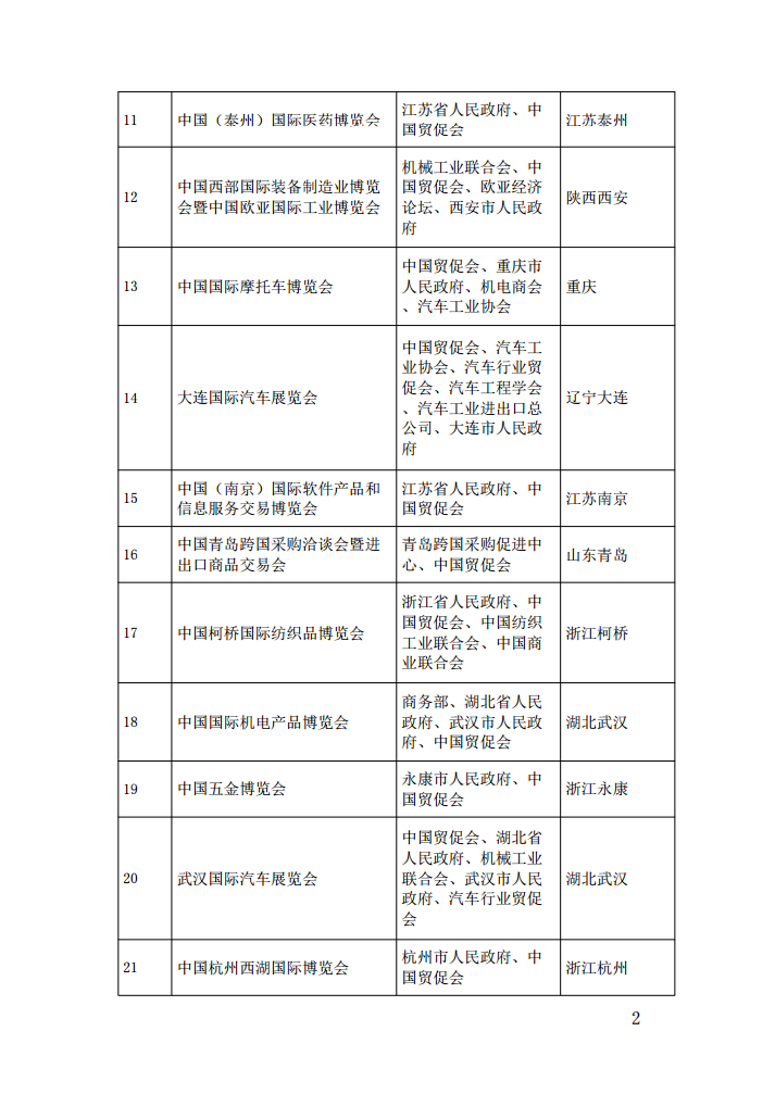 中國(guó)貿(mào)促會(huì)關(guān)于退出主辦44個(gè)境內(nèi)展會(huì)的通告
