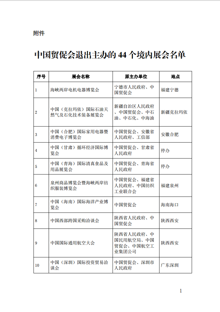 中國(guó)貿(mào)促會(huì)關(guān)于退出主辦44個(gè)境內(nèi)展會(huì)的通告