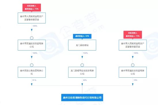 總支出達(dá)65.42億元！惠州交投葛埔綠色現(xiàn)代石場(chǎng)拿下龍門花崗巖采礦權(quán)