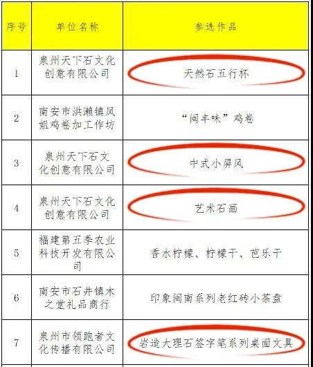 喜訊！五款石材產(chǎn)品入選第三屆南安市伴手禮正式名錄