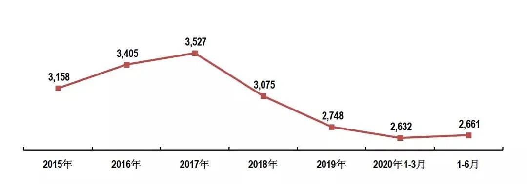 速看！2020年上半年石材行業(yè)經(jīng)濟(jì)運(yùn)行簡(jiǎn)報(bào)！