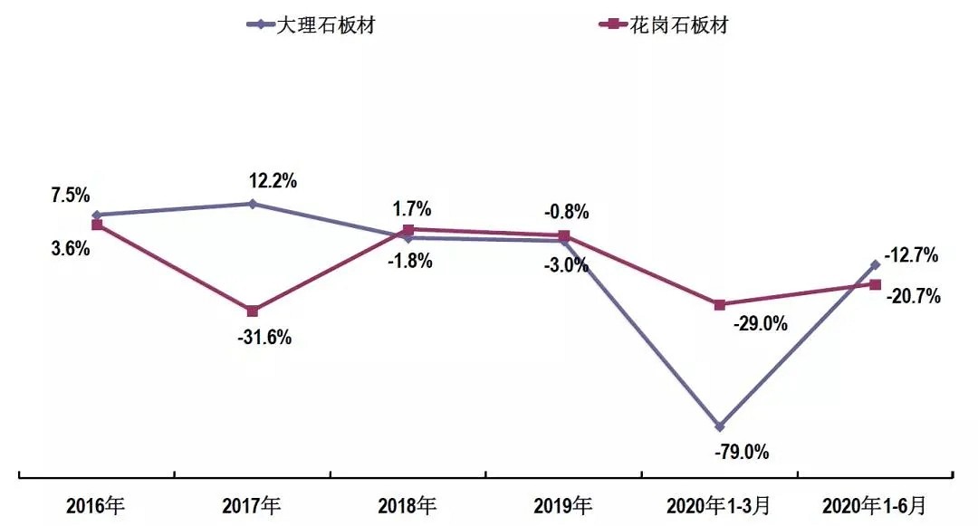 速看！2020年上半年石材行業(yè)經(jīng)濟(jì)運(yùn)行簡(jiǎn)報(bào)！
