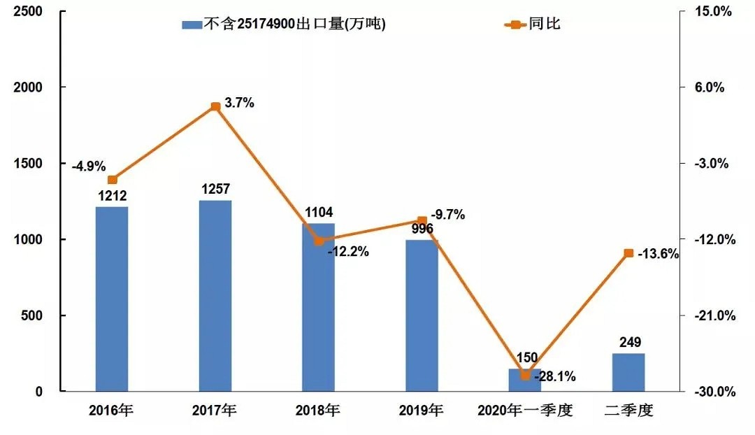 速看！2020年上半年石材行業(yè)經(jīng)濟(jì)運(yùn)行簡(jiǎn)報(bào)！