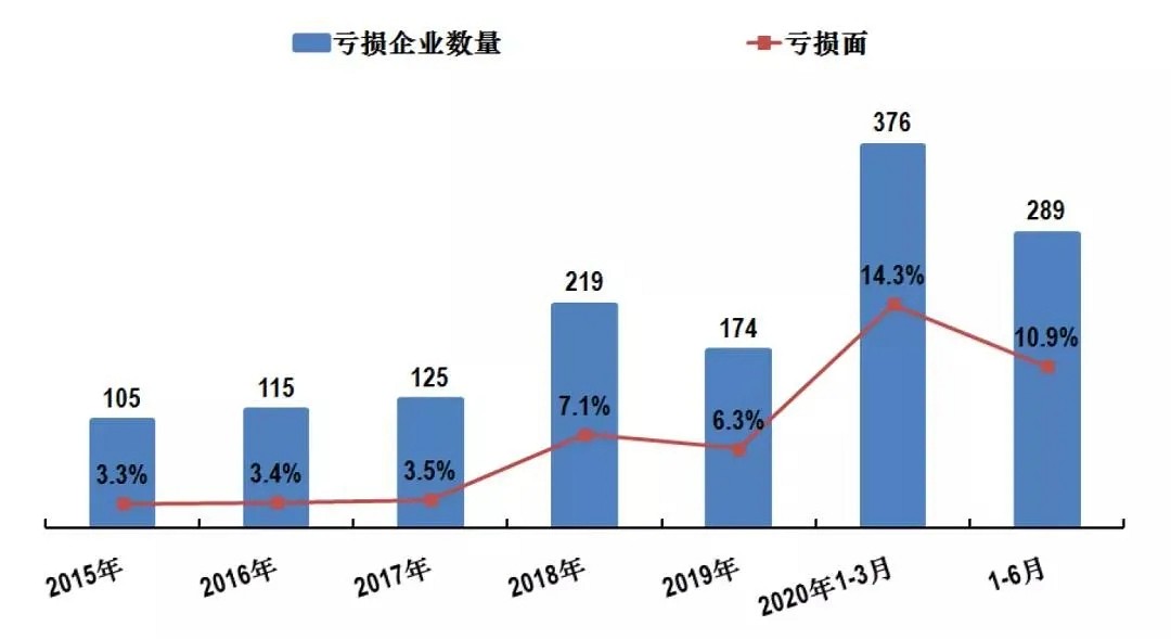速看！2020年上半年石材行業(yè)經(jīng)濟(jì)運(yùn)行簡(jiǎn)報(bào)！