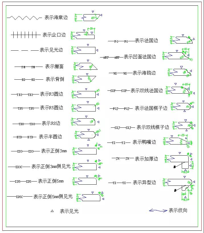 晏輝：小小一張平面圖，生產(chǎn)加工真不能少