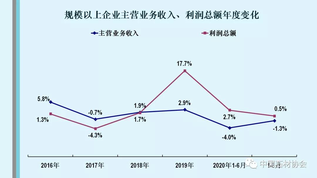 中石協(xié):2020年1-8月石材行業(yè)經(jīng)濟(jì)運(yùn)行分析