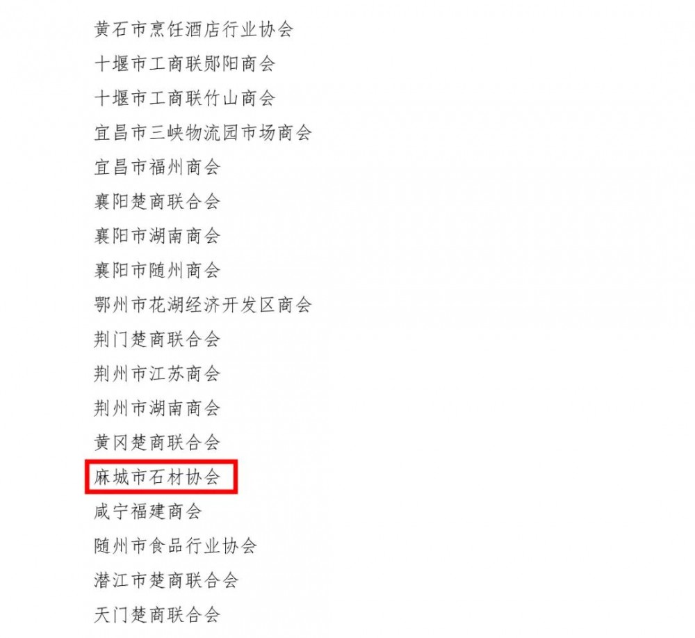 麻城市石材協(xié)會(huì)榮獲全國(guó)工商聯(lián)關(guān)于抗擊新冠肺炎疫情先進(jìn)商會(huì)組織的通報(bào)表揚(yáng)