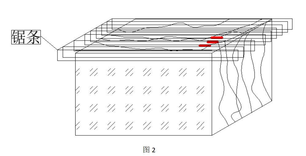 晏輝：石材荒料正切反切紋路大不同，你知道嗎？