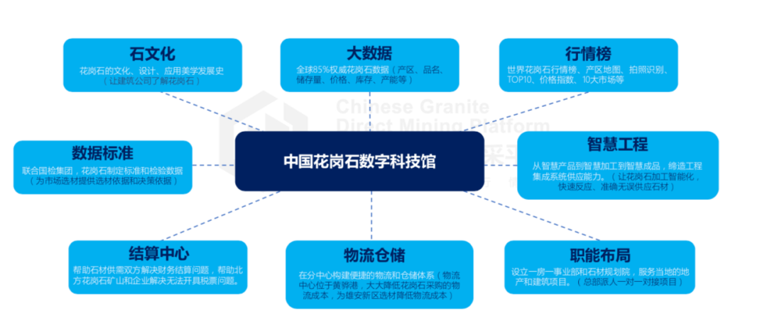 中國花崗石數(shù)字選材（雄安）中心專場石材推薦會在承德、岑溪成功舉辦