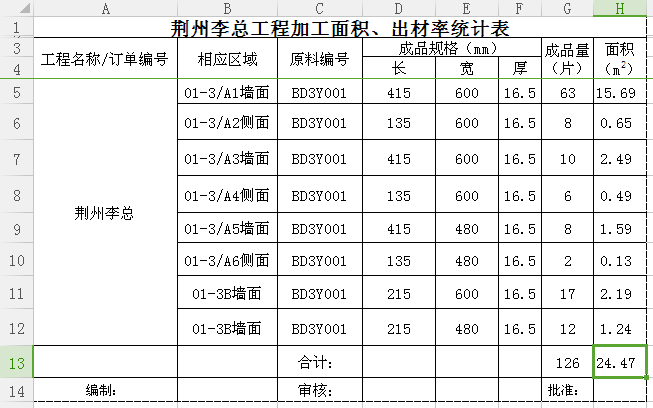 晏輝:Excel表石材產(chǎn)品加工中的好助手—出材率計(jì)算