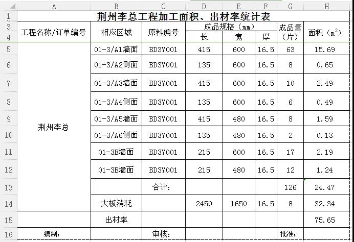 晏輝:Excel表石材產(chǎn)品加工中的好助手—出材率計(jì)算