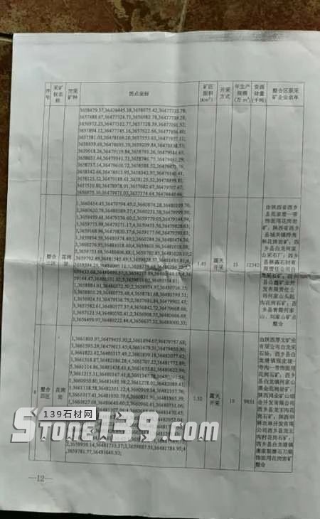 陜西西鄉(xiāng)縣礦產整合年產80萬m33月1日起礦權出讓，附西鄉(xiāng)黑菊花青欣賞！