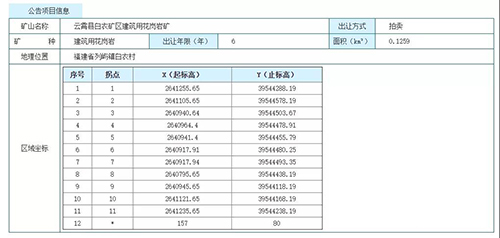 福建石材要起飛！連續(xù)釋放814.75萬m3建筑用花崗巖，漳州云霄縣建筑用花崗巖礦采礦權(quán)出讓！