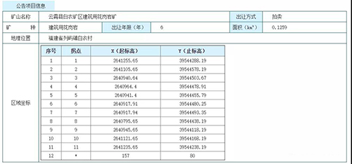 福建石材要起飛！連續(xù)釋放814.75萬m3建筑用花崗巖，漳州云霄縣建筑用花崗巖礦采礦權(quán)出讓！